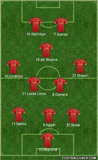 Liverpool Formation 2014