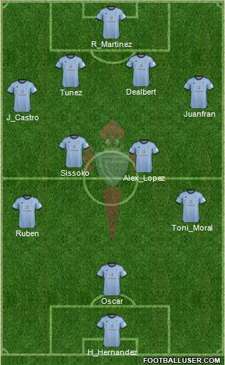 R.C. Celta S.A.D. Formation 2014