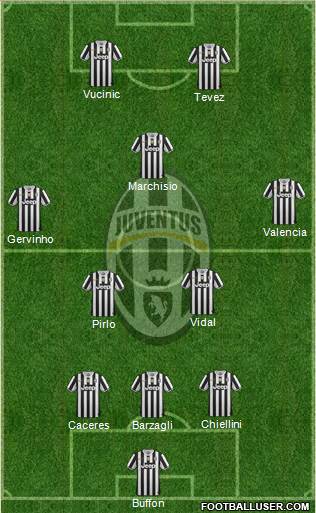Juventus Formation 2014