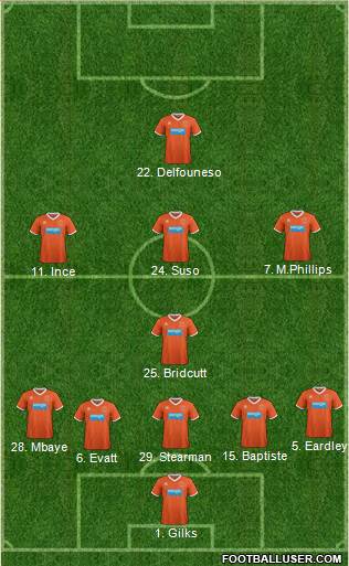 Blackpool Formation 2014