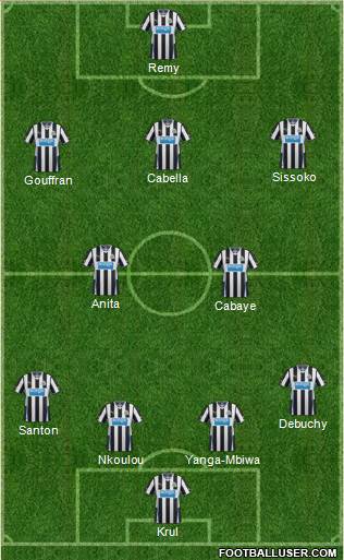 Newcastle United Formation 2014