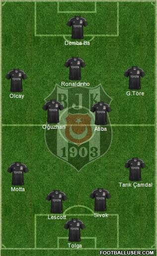 Besiktas JK Formation 2014