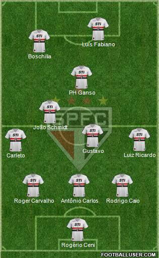 São Paulo FC Formation 2014
