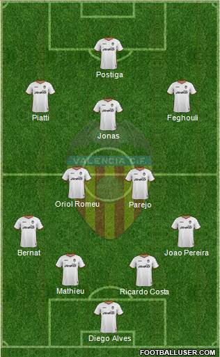 Valencia C.F., S.A.D. Formation 2014