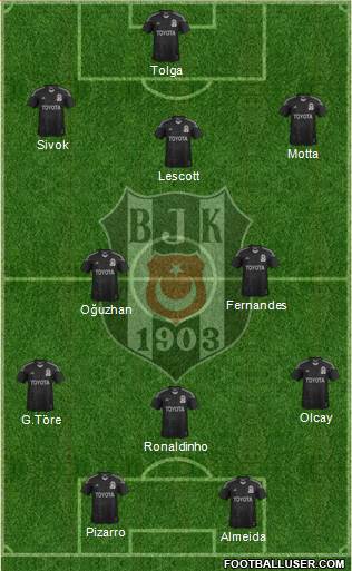 Besiktas JK Formation 2014