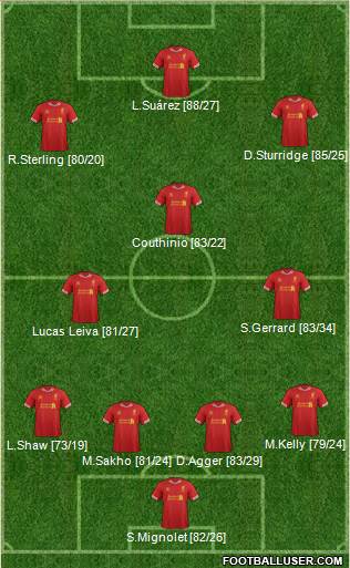 Liverpool Formation 2014