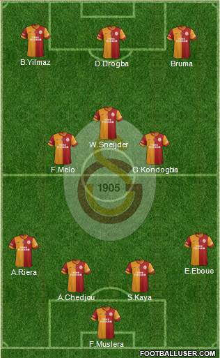 Galatasaray SK Formation 2014
