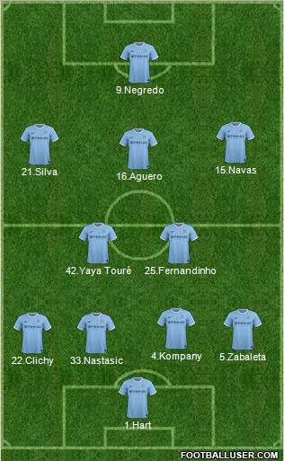 Manchester City Formation 2014