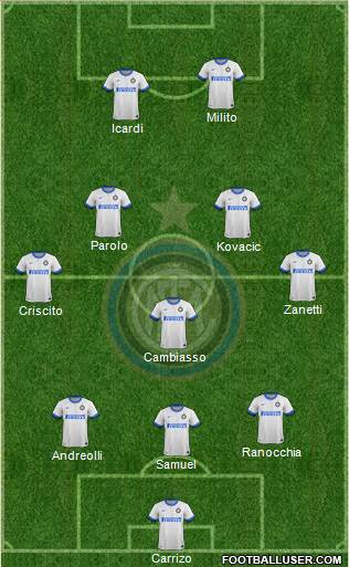 F.C. Internazionale Formation 2014