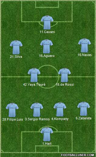 Manchester City Formation 2014