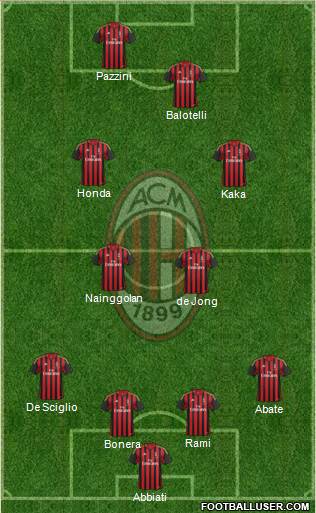 A.C. Milan Formation 2014