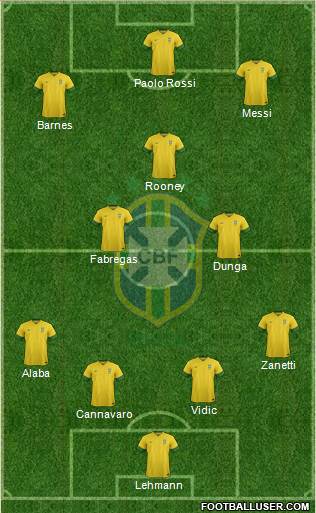 Brazil Formation 2014