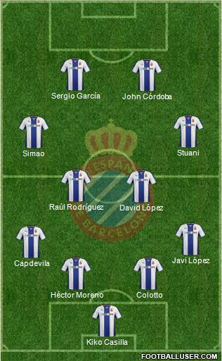 R.C.D. Espanyol de Barcelona S.A.D. Formation 2014