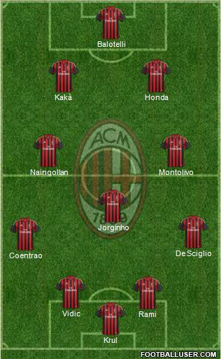 A.C. Milan Formation 2014
