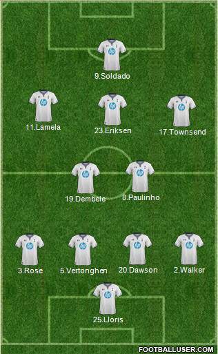 Tottenham Hotspur Formation 2014
