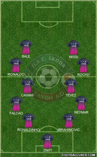AO Skoda Xanthi Formation 2014