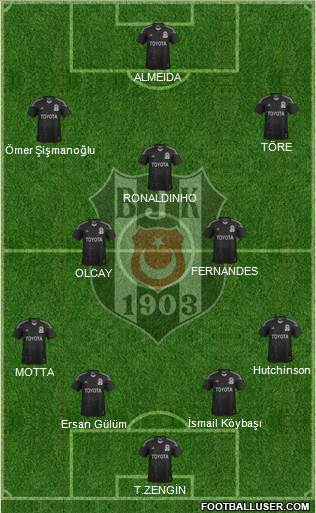 Besiktas JK Formation 2014