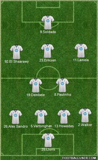 Tottenham Hotspur Formation 2014