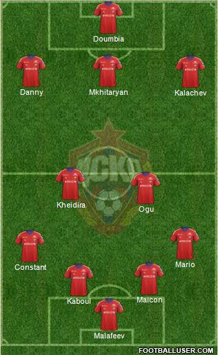 CSKA Moscow Formation 2014