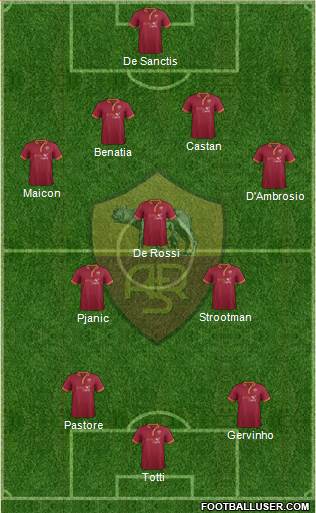 AS Roma Formation 2014