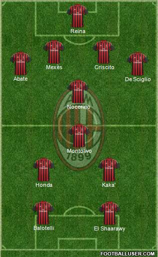 A.C. Milan Formation 2014