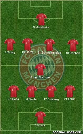 FC Bayern München Formation 2014