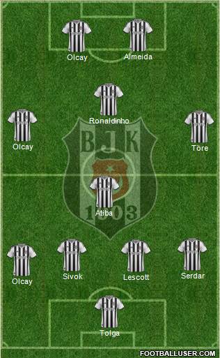 Besiktas JK Formation 2014