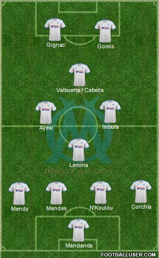 Olympique de Marseille Formation 2014