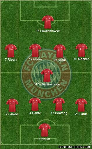 FC Bayern München Formation 2014