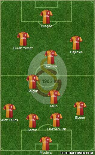 Galatasaray SK Formation 2014