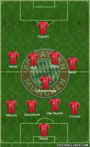 FC Bayern München Formation 2014