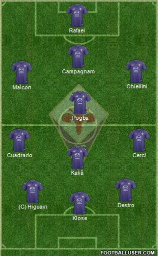 Fiorentina Formation 2014