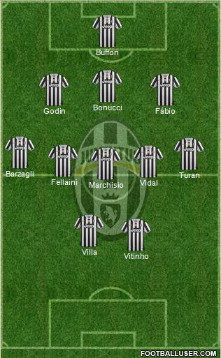 Juventus Formation 2014