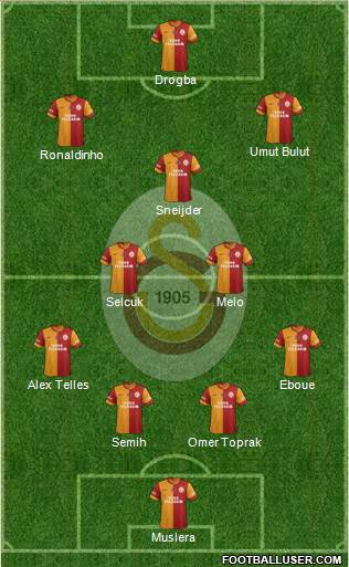 Galatasaray SK Formation 2014