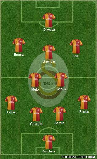 Galatasaray SK Formation 2014