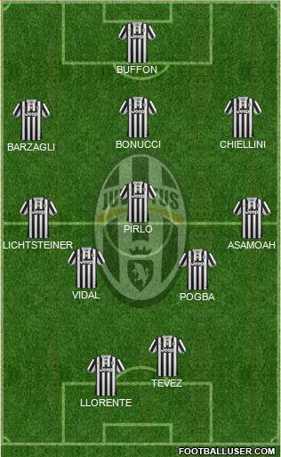 Juventus Formation 2014