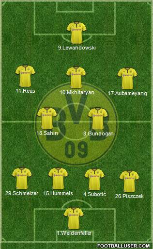 Borussia Dortmund Formation 2014