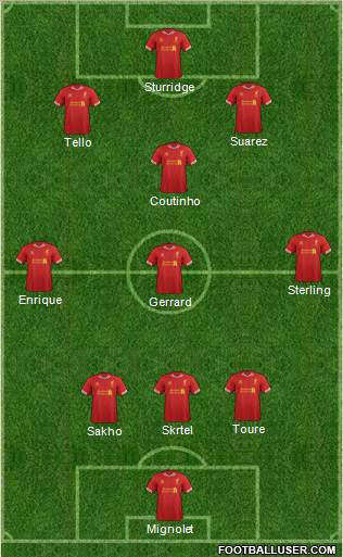 Liverpool Formation 2014