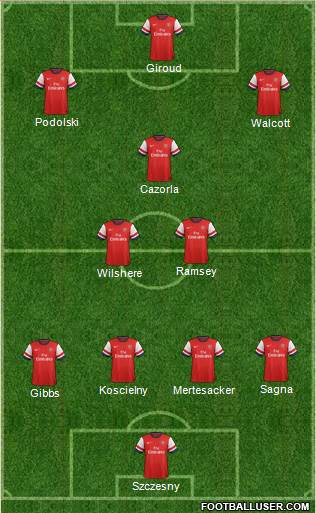 Arsenal Formation 2014