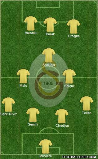 Galatasaray SK Formation 2014