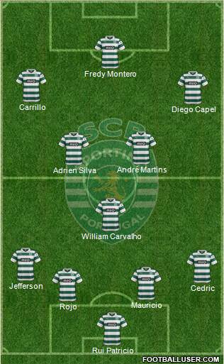 Sporting Clube de Portugal - SAD Formation 2014