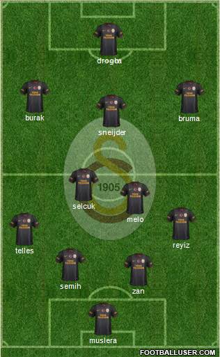 Galatasaray SK Formation 2014