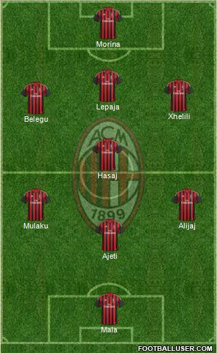 A.C. Milan Formation 2014