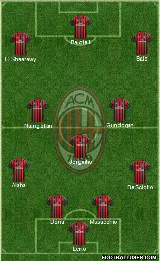 A.C. Milan Formation 2014