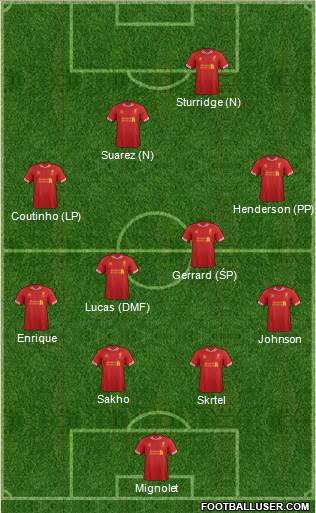 Liverpool Formation 2014