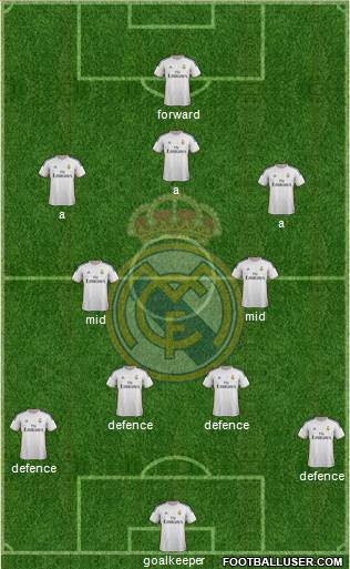 R. Madrid Castilla Formation 2014