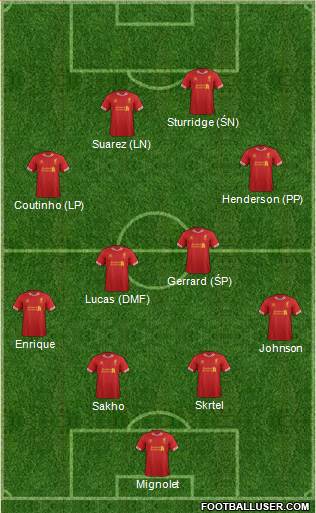 Liverpool Formation 2014