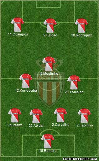AS Monaco FC Formation 2014
