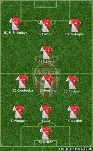 AS Monaco FC Formation 2014
