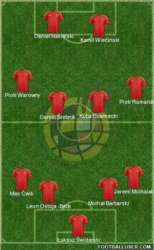 Spain Formation 2014